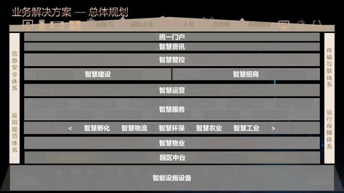 智慧園區(qū)綜合物業(yè)管理平臺(tái)解決方案ppt 130頁(yè)精品