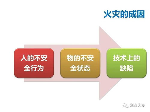 實務 物業管理中的安全管理