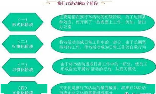 物業管理中的7S管理方法 提升服務品質與運營效率
